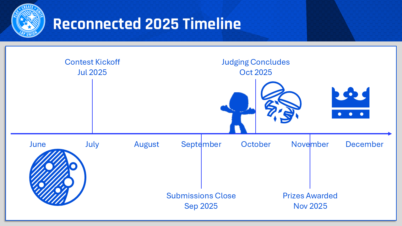 A timeline for Reconnected 2025. The contest kicks off in July, submissions close in September, judging concludes in October, and prizes are awarded around November